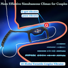Charger l'image dans la galerie, Anneau pénien vibrant, anneaux péniens - Jouet sexuel pour couples - Taille réglable - Jouet sexuel - Modes de vibration pour anneau pénien de longue durée - Jouet sexuel pour les hommes