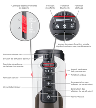 Charger l'image dans la galerie, Masturbateur va-et-vient chauffant Airbag Future Pro